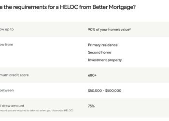 Essential HELOC Requirements: Key for Loan Approval