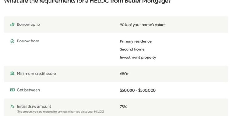Essential HELOC Requirements: Key for Loan Approval