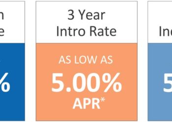 Home Equity Line of Credit | CA HELOC Rates | KeyPoint Credit Union