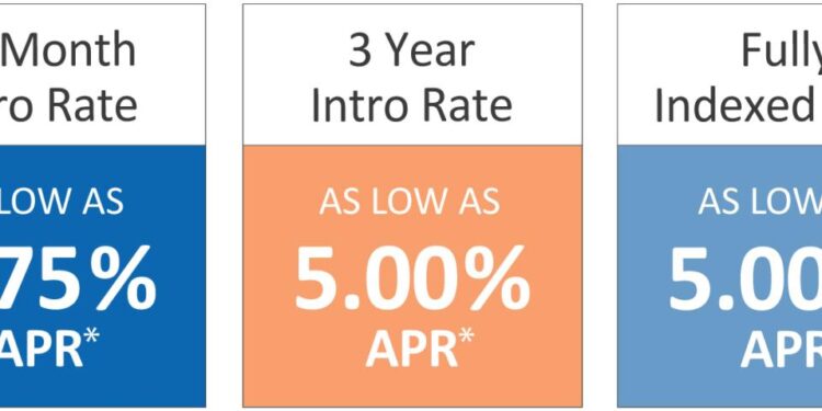 Home Equity Line of Credit | CA HELOC Rates | KeyPoint Credit Union