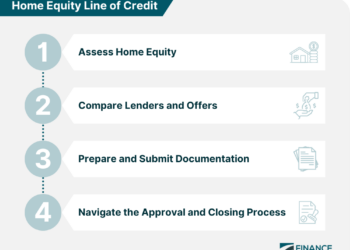 Home Equity Lines Of Credit Explained – UOOO