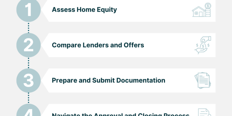 Home Equity Lines Of Credit Explained – UOOO