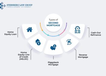 A Comprehensive Guide to Second Mortgages :Sternberg Law Group