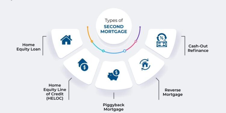 A Comprehensive Guide to Second Mortgages :Sternberg Law Group